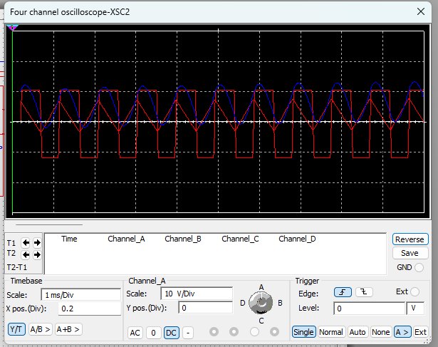 Four-channel oscilloscope capture of the function generator outputs