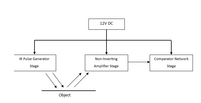 Block diagram of the analogue IR distance sensor